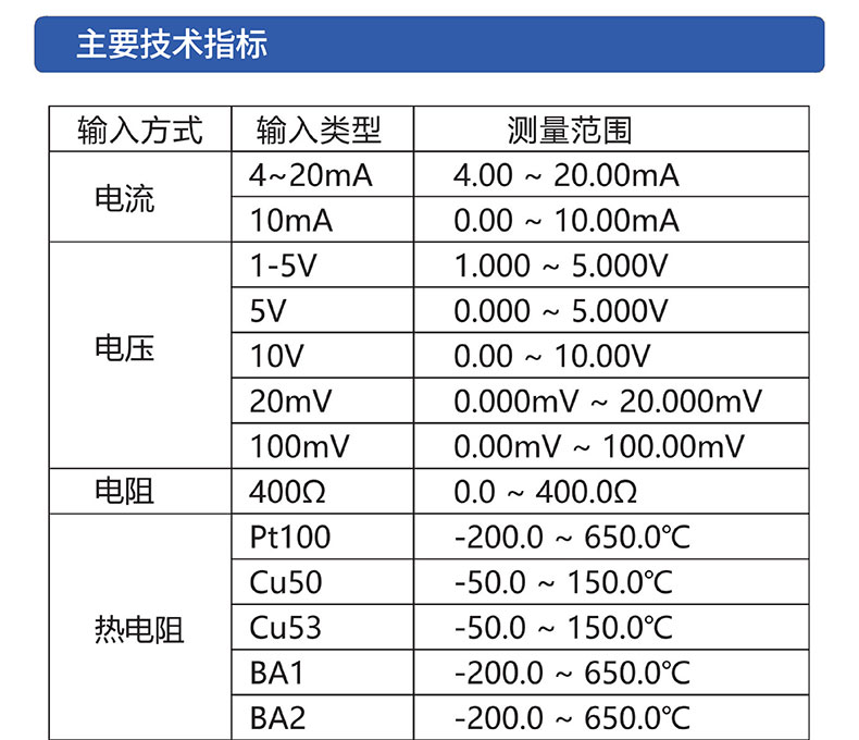 威格無紙記錄儀（VG5300）無紙萬(wàn)能輸入，廠家直銷，品質(zhì)保障插圖3