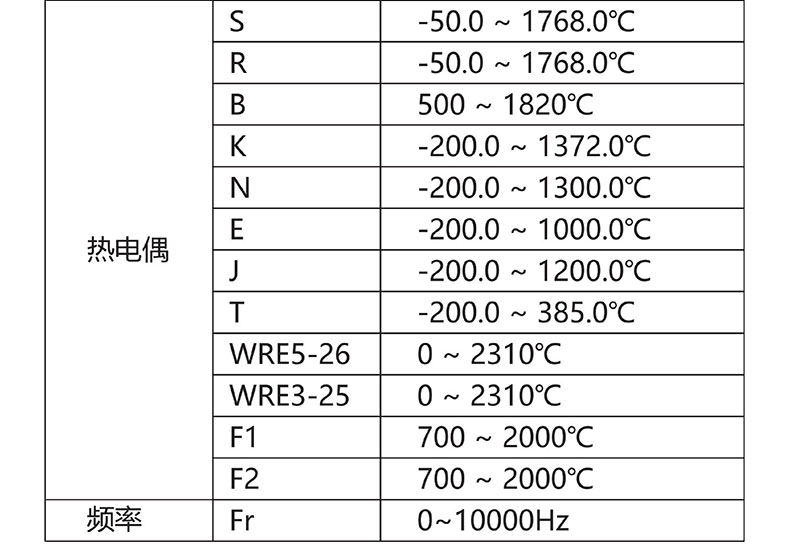 威格無紙記錄儀（VG5300）無紙萬(wàn)能輸入，廠家直銷，品質(zhì)保障插圖4