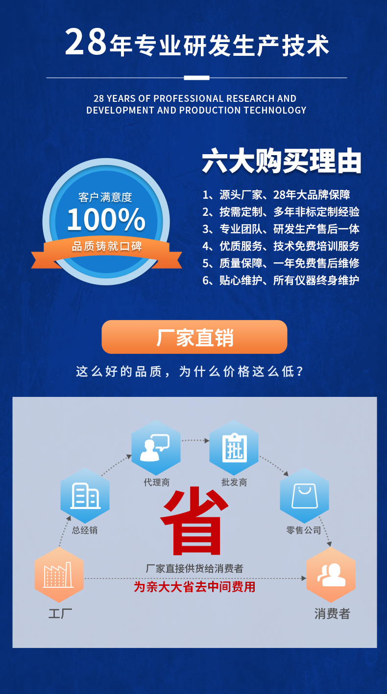 威格新品-多通道，多功能、高精度功率分析儀VG3000系列 廠家直銷 質(zhì)量保障插圖21