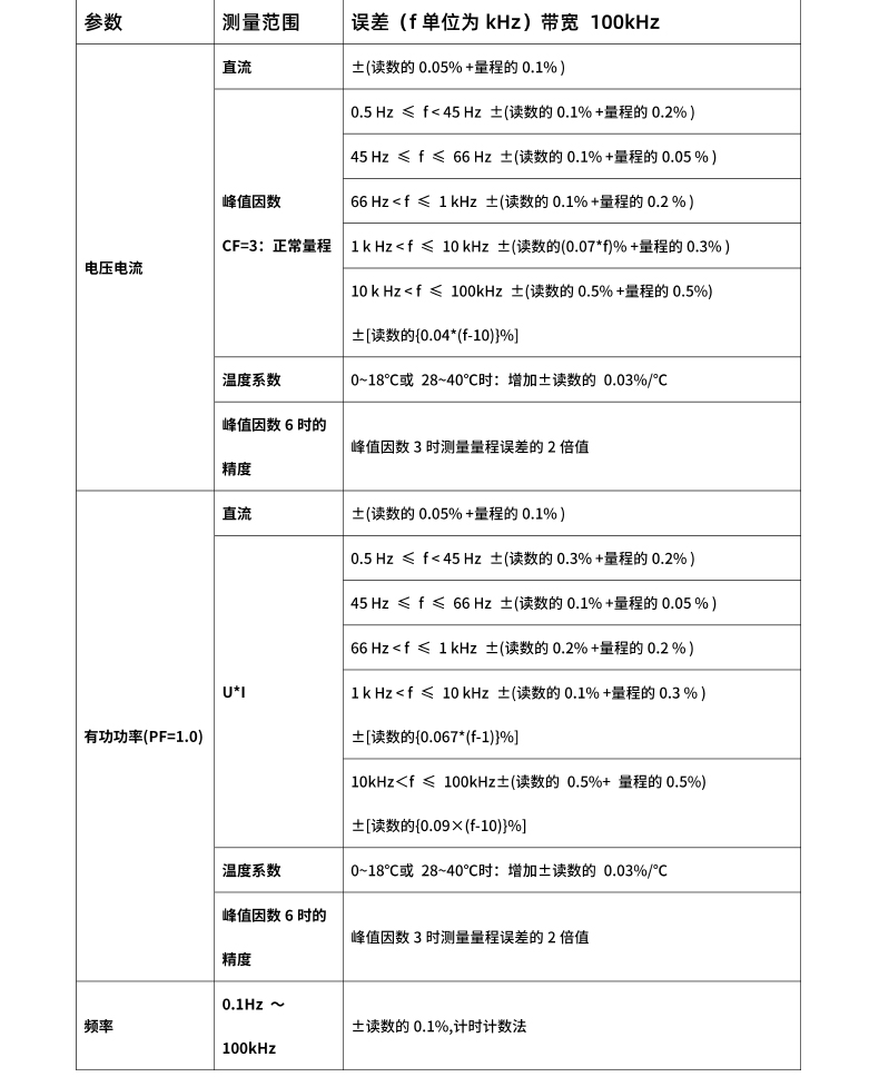 威格新品-多通道，多功能、高精度功率分析儀VG3000系列 廠家直銷 質(zhì)量保障插圖27