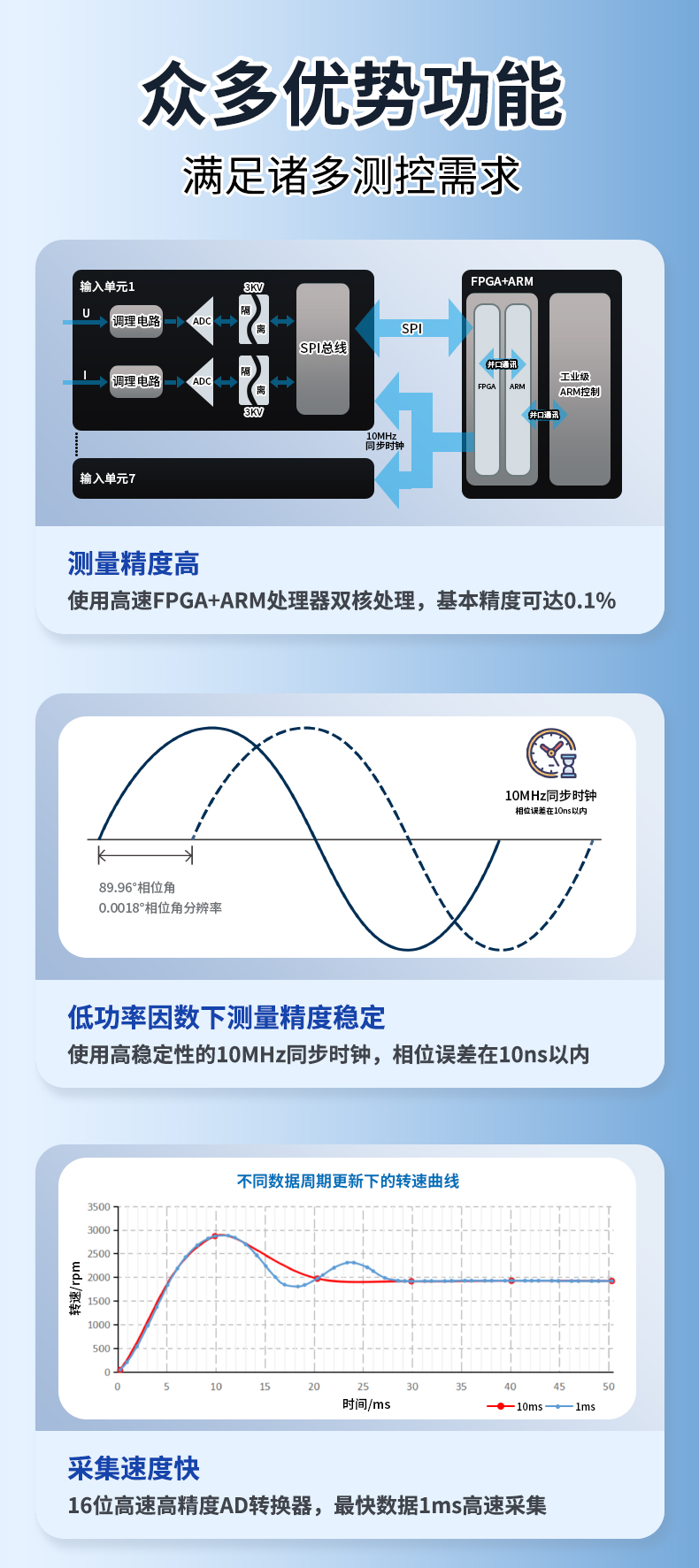 威格新品-多通道，多功能、高精度功率分析儀VG3000系列 廠家直銷 質(zhì)量保障插圖4